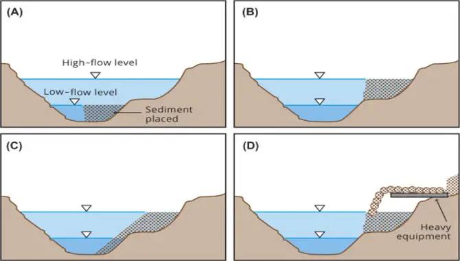 Sediment Management